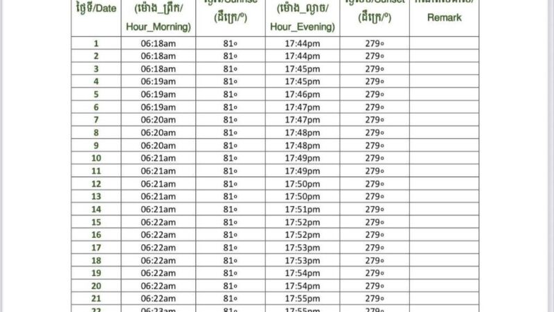 សេចក្តីជូនដំណឹង