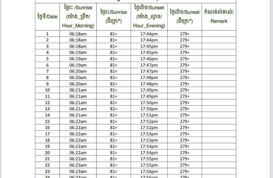 សេចក្តីជូនដំណឹង