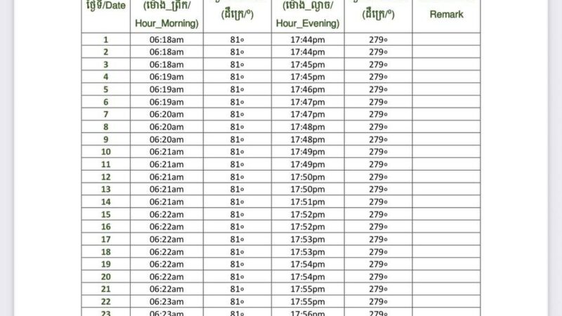 សេចក្តីជូនដំណឹង