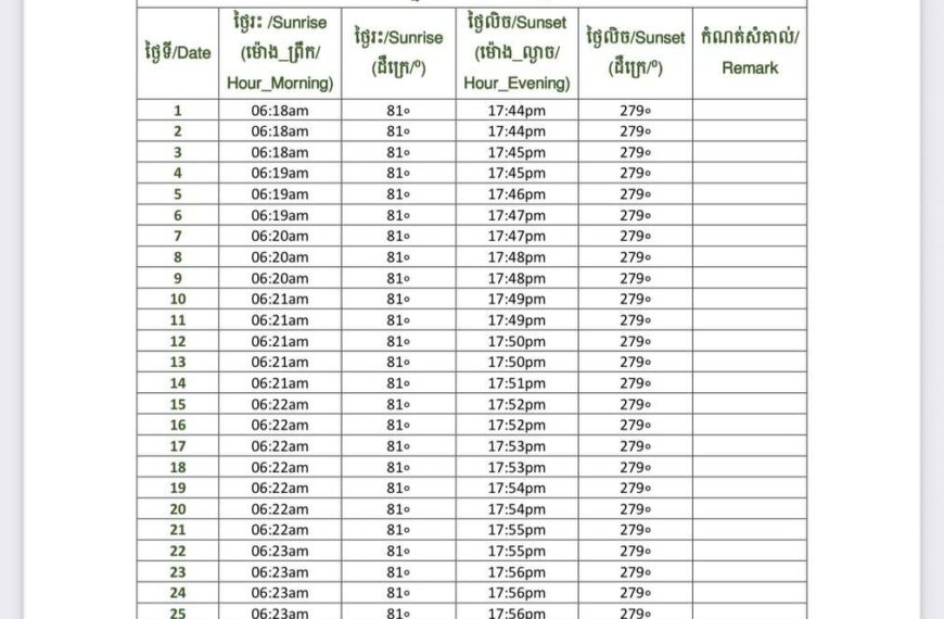 សេចក្តីជូនដំណឹង